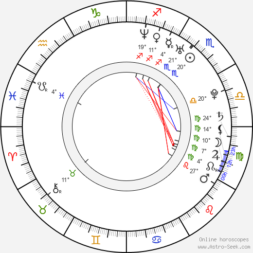 Henry Gummer birth chart, biography, wikipedia 2023, 2024