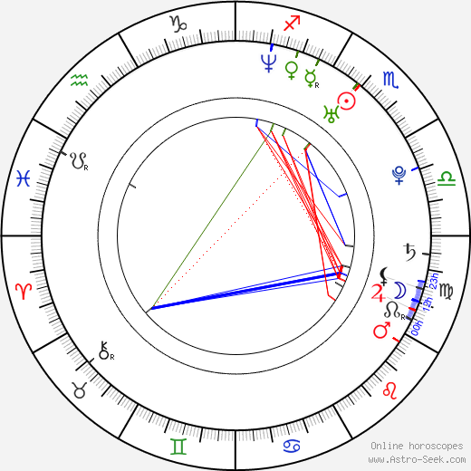 Henry Gummer birth chart, Henry Gummer astro natal horoscope, astrology