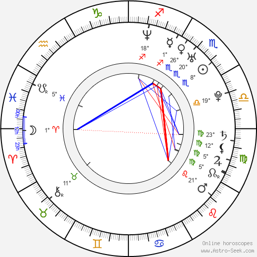 Holly Elissa birth chart, biography, wikipedia 2023, 2024