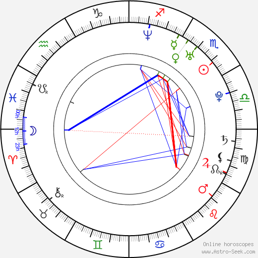 Holly Elissa birth chart, Holly Elissa astro natal horoscope, astrology