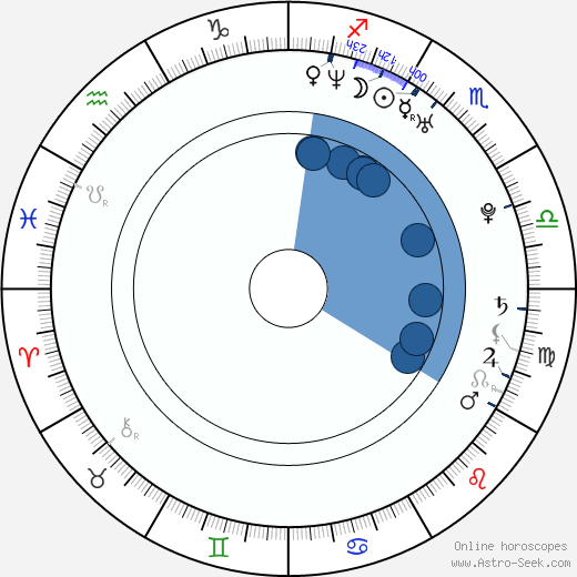 Jacob Pitts wikipedia, horoscope, astrology, instagram