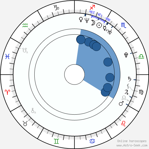 Jacob Pitts wikipedia, biography, birth chart, instagram Jacob Pitts wikipedia, horoscope, astrology, instagram