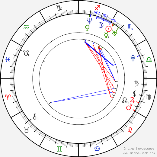 Jacob Pitts birth chart, Jacob Pitts astro natal horoscope, astrology