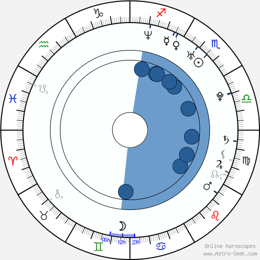 Jakub Koval wikipedia, horoscope, astrology, instagram