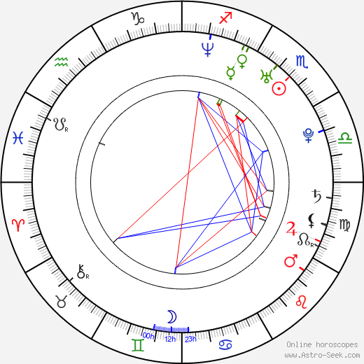 Jakub Koval birth chart, Jakub Koval astro natal horoscope, astrology