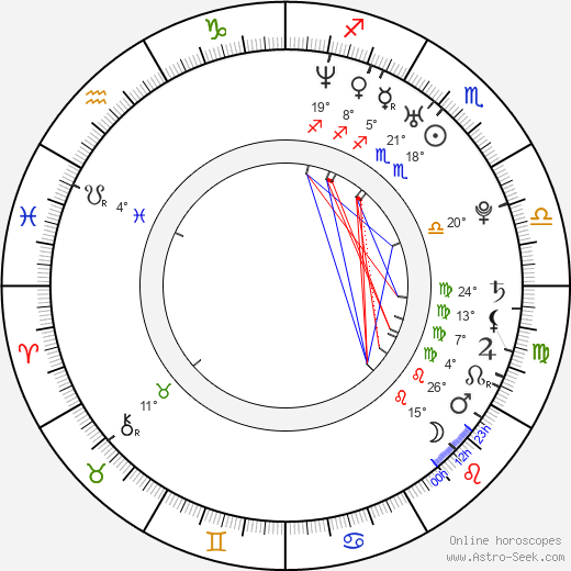 Ján Koleník birth chart, biography, wikipedia 2023, 2024