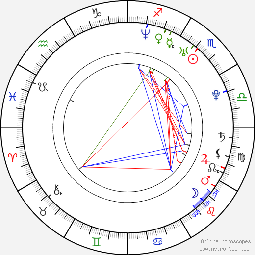 Ján Koleník birth chart, Ján Koleník astro natal horoscope, astrology