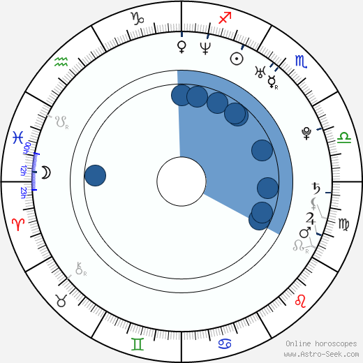 Jaroslav Balaštík wikipedia, horoscope, astrology, instagram