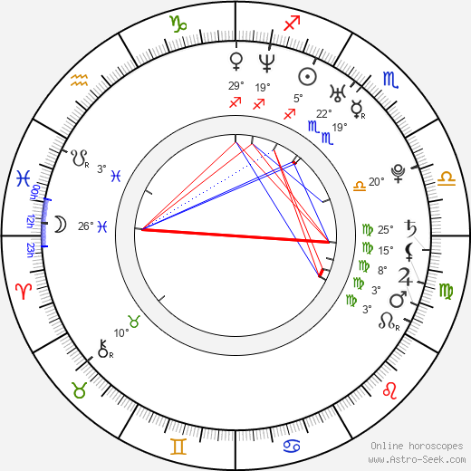 Jaroslav Balaštík birth chart, biography, wikipedia 2023, 2024