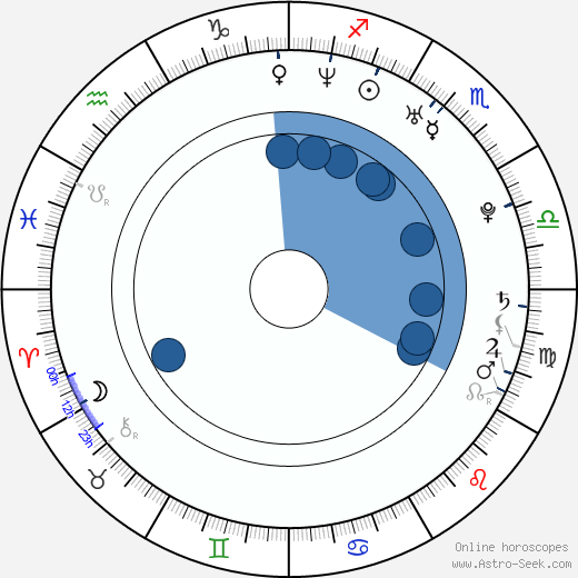Jay Gillespie horoscope, astrology, sign, zodiac, date of birth, instagram