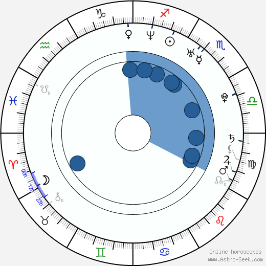 Jay Gillespie wikipedia, horoscope, astrology, instagram