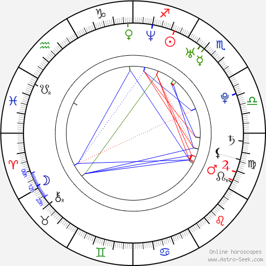 Jay Gillespie birth chart, Jay Gillespie astro natal horoscope, astrology