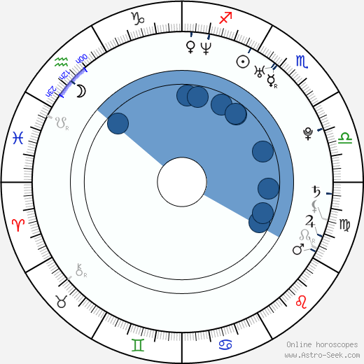 Jerry Ferrara horoscope, astrology, sign, zodiac, date of birth, instagram
