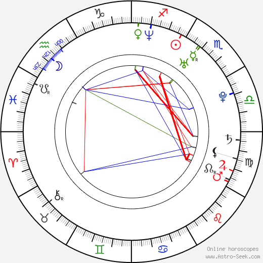 Jerry Ferrara birth chart, Jerry Ferrara astro natal horoscope, astrology