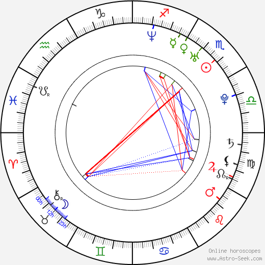 Jessica Coch birth chart, Jessica Coch astro natal horoscope, astrology