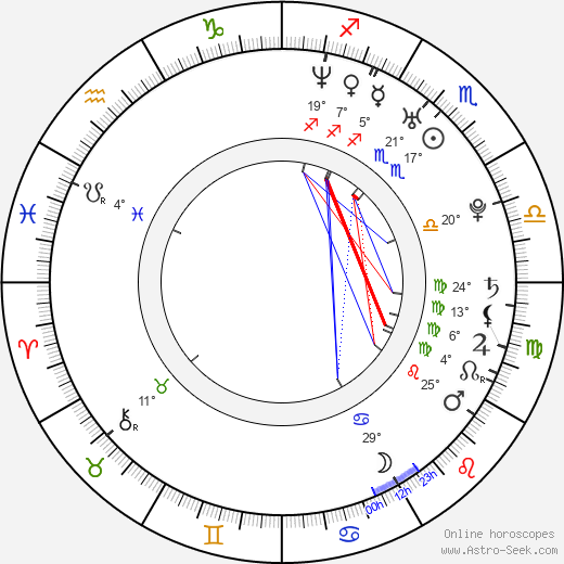 Ji-hye Yun birth chart, biography, wikipedia 2024, 2025