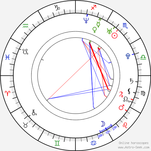 Ji-hye Yun birth chart, Ji-hye Yun astro natal horoscope, astrology