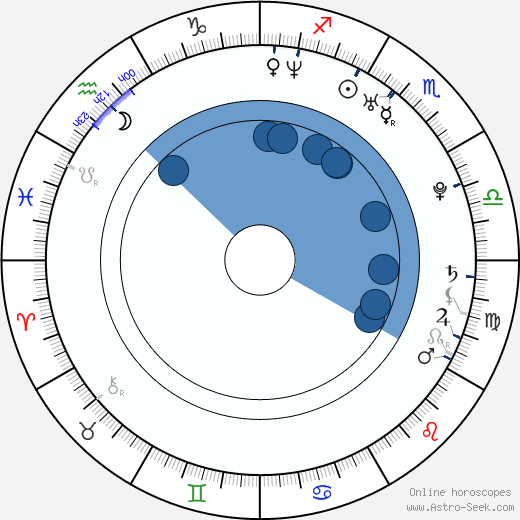 Joel Kinnaman horoscope, astrology, sign, zodiac, date of birth, instagram