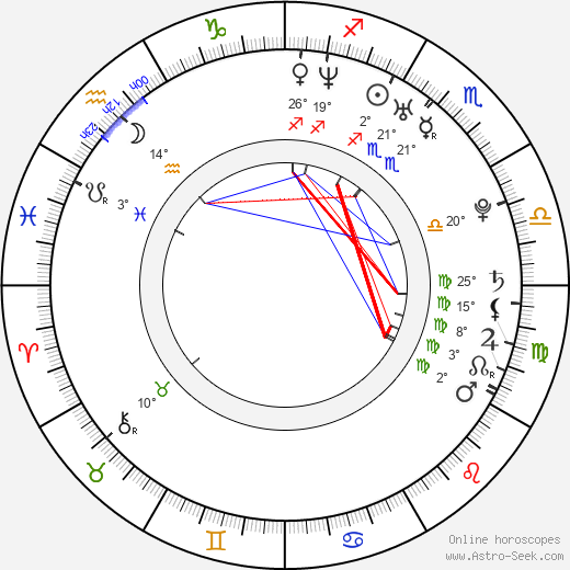 Joel Kinnaman birth chart, biography, wikipedia 2024, 2025