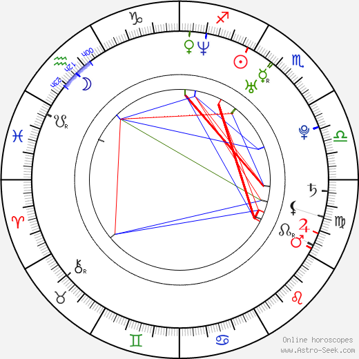 Joel Kinnaman birth chart, Joel Kinnaman astro natal horoscope, astrology