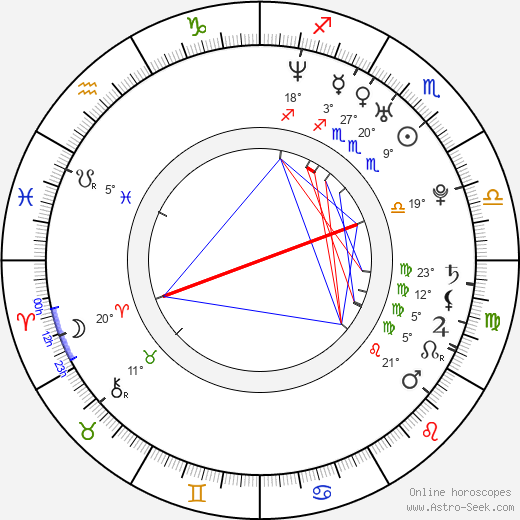 Jon M. Chu birth chart, biography, wikipedia 2024, 2025