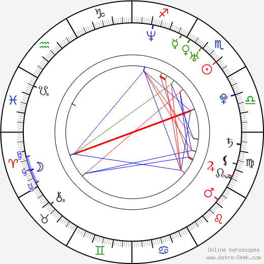 Jon M. Chu birth chart, Jon M. Chu astro natal horoscope, astrology