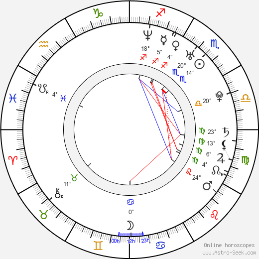 Jon Peter Lewis birth chart, biography, wikipedia 2024, 2025