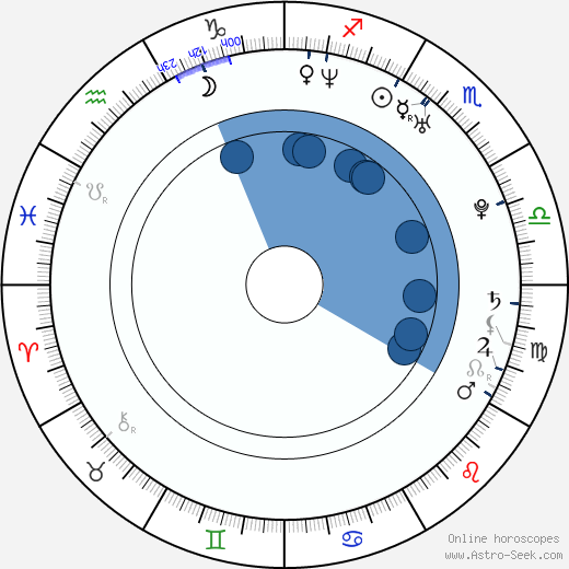 Jonathan Sadowski wikipedia, horoscope, astrology, instagram