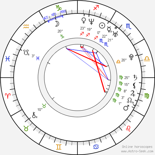 Jonathan Sadowski birth chart, biography, wikipedia 2023, 2024