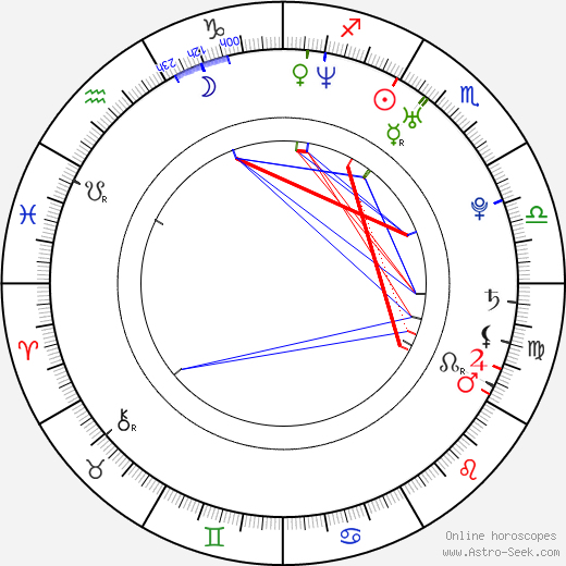 Jonathan Sadowski birth chart, Jonathan Sadowski astro natal horoscope, astrology