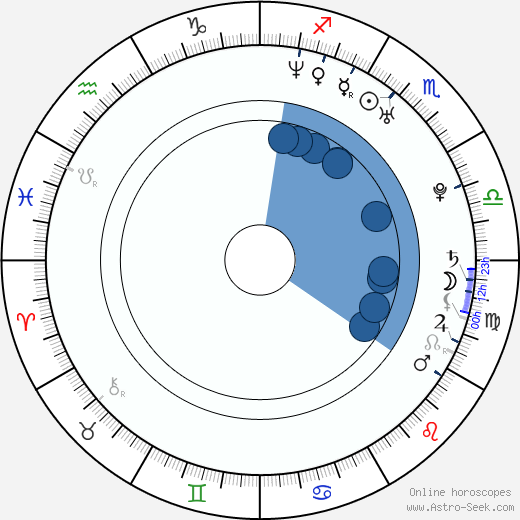 Joseph Tito wikipedia, horoscope, astrology, instagram