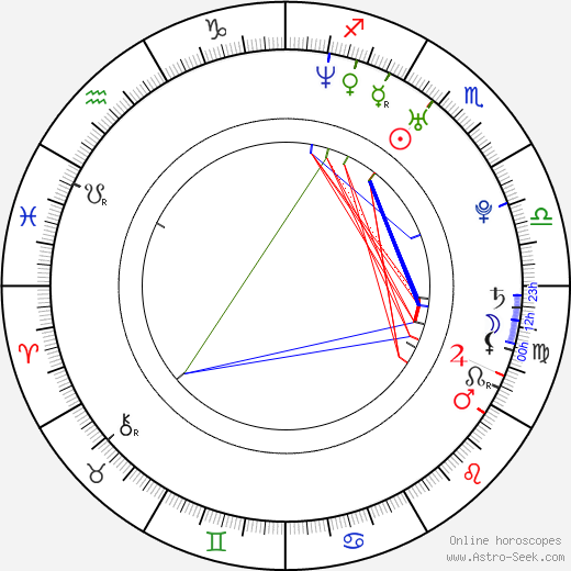 Joseph Tito birth chart, Joseph Tito astro natal horoscope, astrology