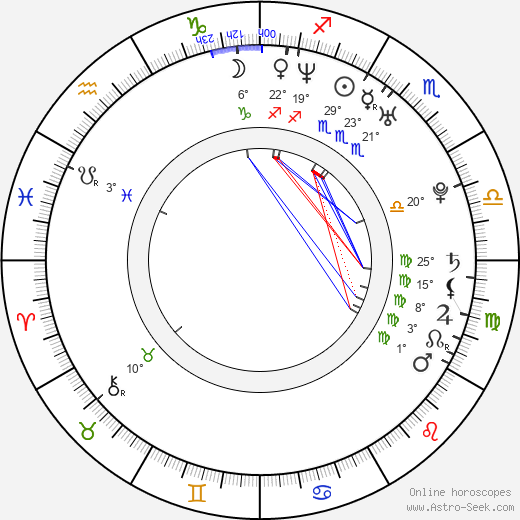 Josh Cooke birth chart, biography, wikipedia 2024, 2025