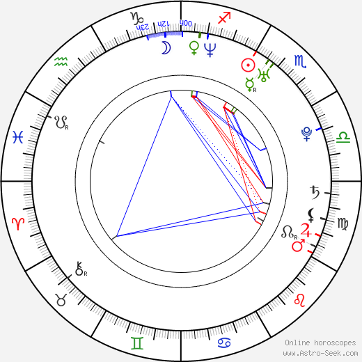 Josh Cooke birth chart, Josh Cooke astro natal horoscope, astrology
