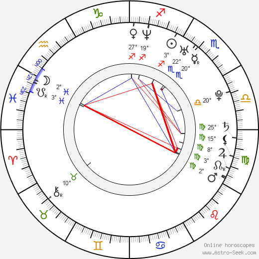 Josiah Signor birth chart, biography, wikipedia 2023, 2024