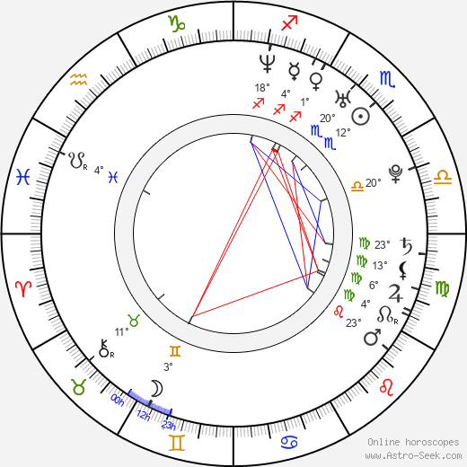 Kalia Prescott birth chart, biography, wikipedia 2024, 2025