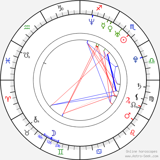 Kalia Prescott birth chart, Kalia Prescott astro natal horoscope, astrology