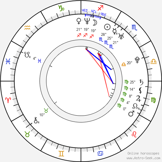 Kateřina Kristelová birth chart, biography, wikipedia 2024, 2025