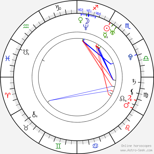 Kateřina Kristelová birth chart, Kateřina Kristelová astro natal horoscope, astrology