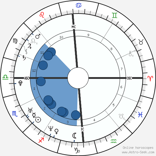 Kelly Brook horoscope, astrology, sign, zodiac, date of birth, instagram
