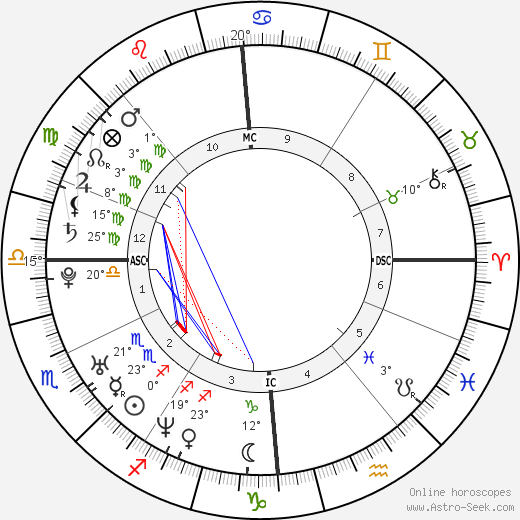 Kelly Brook birth chart, biography, wikipedia 2024, 2025