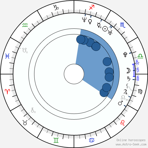 Klára Jandová horoscope, astrology, sign, zodiac, date of birth, instagram