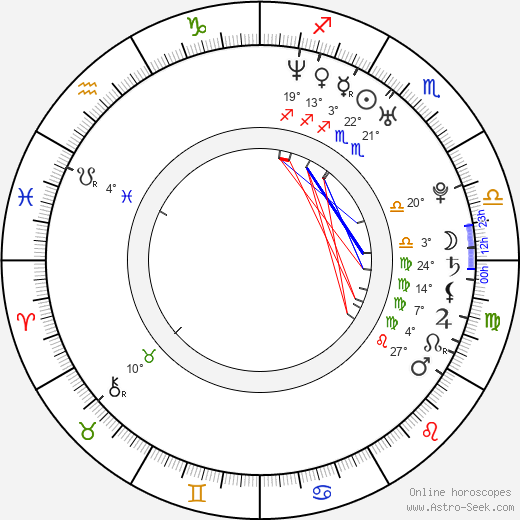 Klára Jandová birth chart, biography, wikipedia 2024, 2025