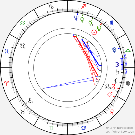 Klára Jandová birth chart, Klára Jandová astro natal horoscope, astrology