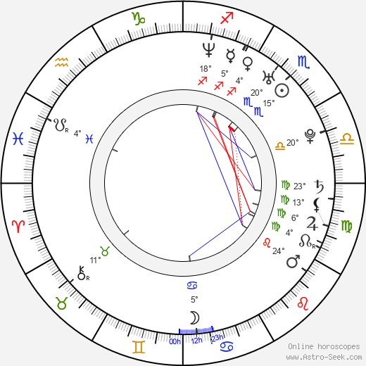 Kwok Cheung Tsang birth chart, biography, wikipedia 2024, 2025