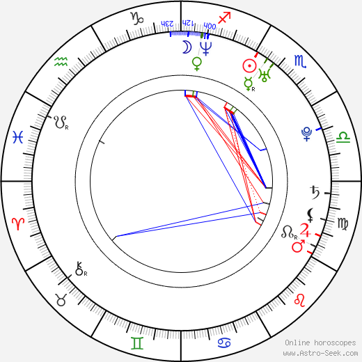 Leeanna Walsman birth chart, Leeanna Walsman astro natal horoscope, astrology