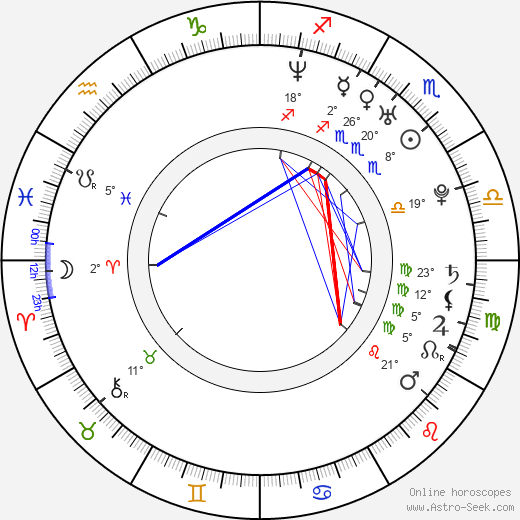 Leonardo Nam birth chart, biography, wikipedia 2024, 2025