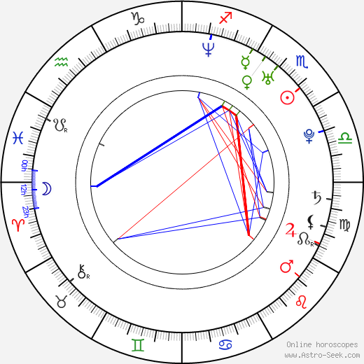 Leonardo Nam birth chart, Leonardo Nam astro natal horoscope, astrology