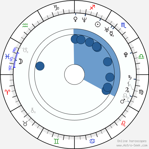 Liz Gallardo horoscope, astrology, sign, zodiac, date of birth, instagram