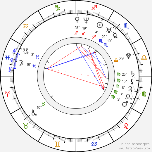 Liz Gallardo birth chart, biography, wikipedia 2024, 2025